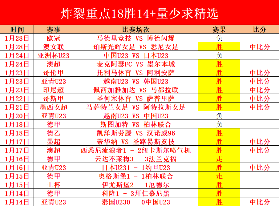 哈兰德呼吁,全力争夺欧,冠资格,2026彩票平台大全,彩票平台推荐