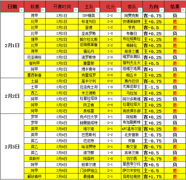 德甲,弗赖堡点球,制胜,2026彩票平台大全,彩票平台推荐