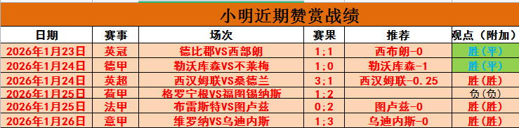 英超第,周六前瞻,维拉迎战切,2026彩票平台大全,彩票平台推荐