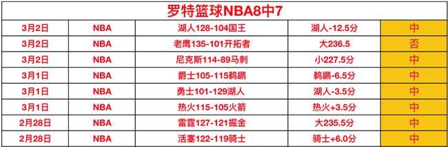 郭艾伦训练,中眼结膜破,裂受伤,2026彩票平台大全,彩票平台推荐