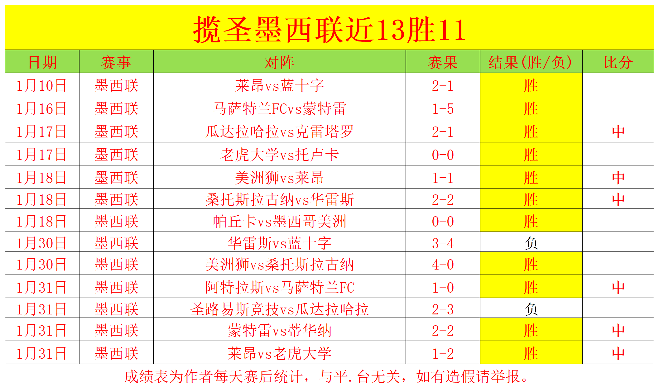 亚冬会中国,队领跑,书写辉煌新,2026彩票平台大全,彩票平台推荐