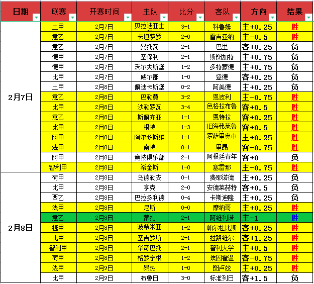 亚冬会中国,队领跑,书写辉煌新,2026彩票平台大全,彩票平台推荐