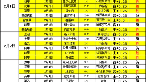 [德甲]弗赖堡点球制胜，格里福轻松破门