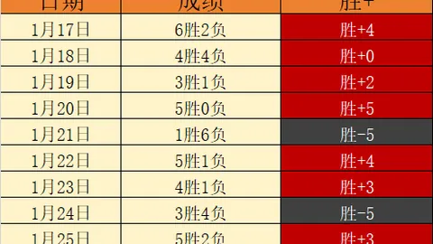 图多尔曝光：老将图拉姆建议，对凯夫伦犯错严词批评无妨