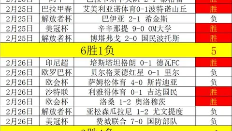 七星彩26027期顾秀梅预测解析汇总