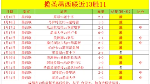 “亚冬会中国队领跑，书写辉煌新篇章！”